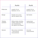 Perifit+ | Sonde périnéale nouvelle génération